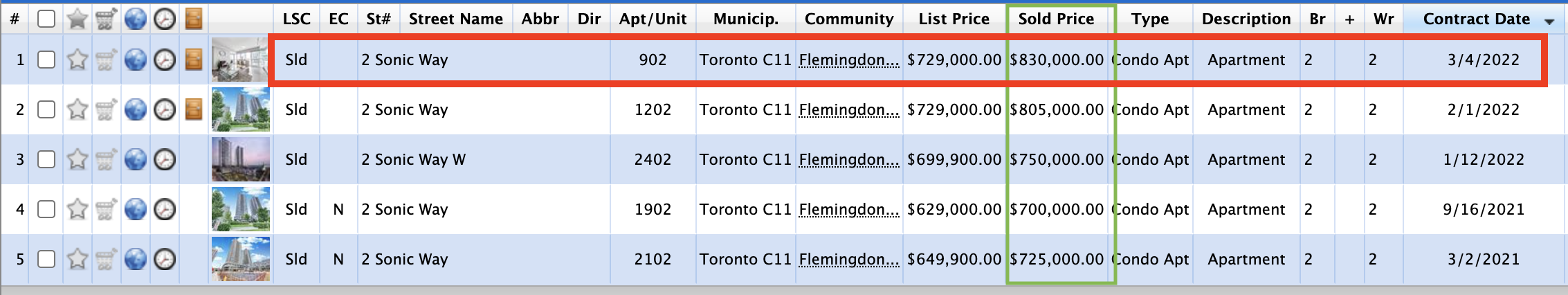 real estate agents with highest selling prices